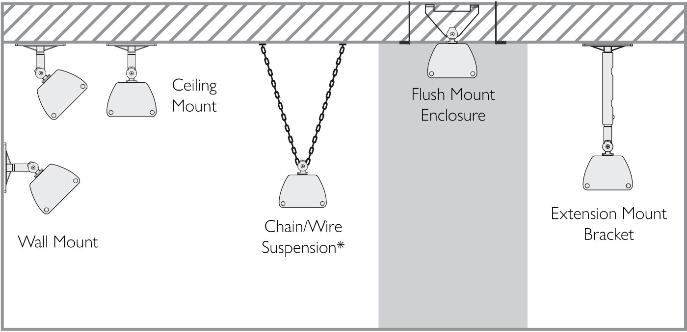 Mounting-Options-Intense