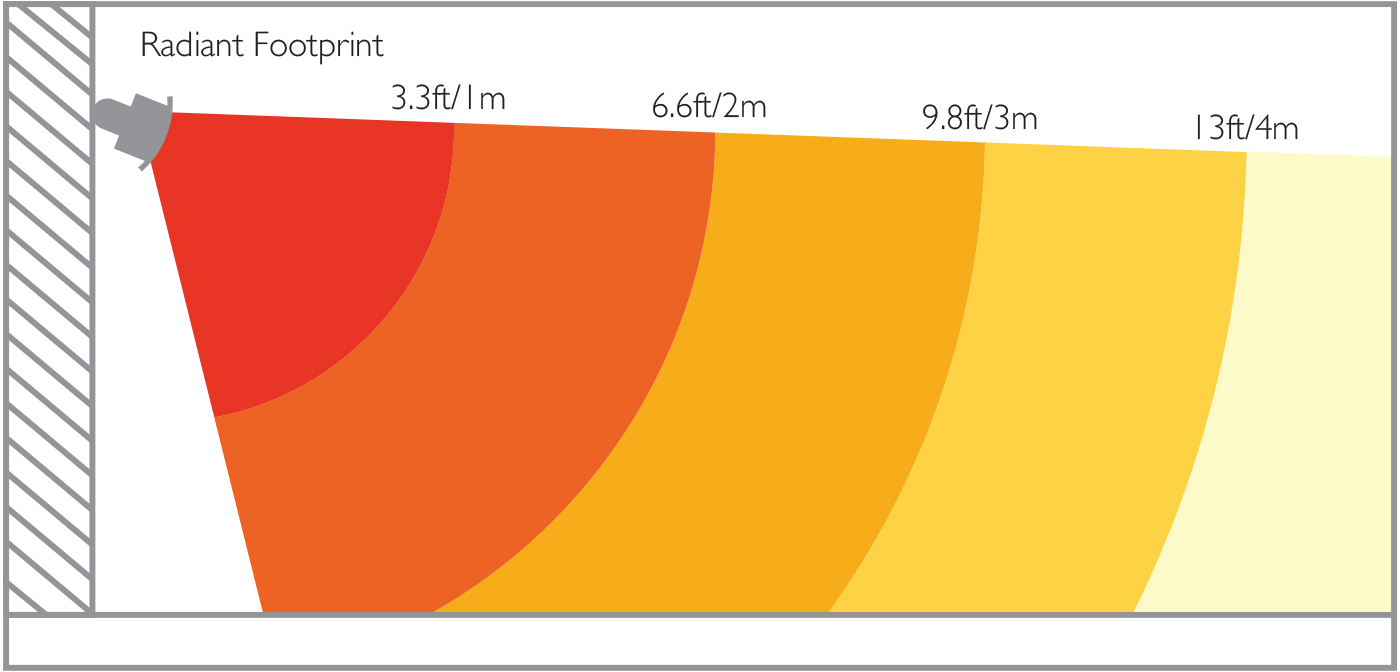 Heatstrip® Wall Mounted Natural Gas/LPG Heater