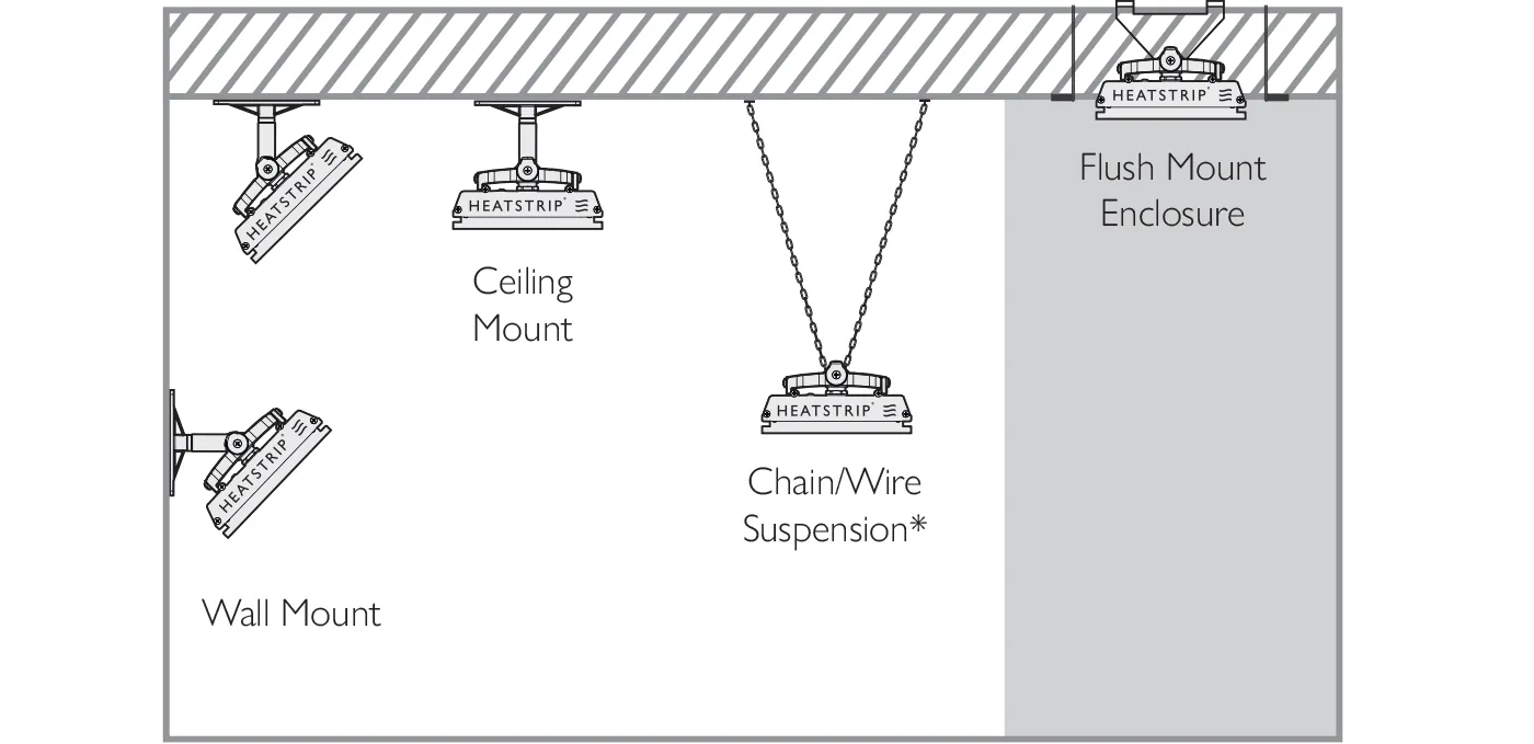 Mounting Options ENHANCE w R+A