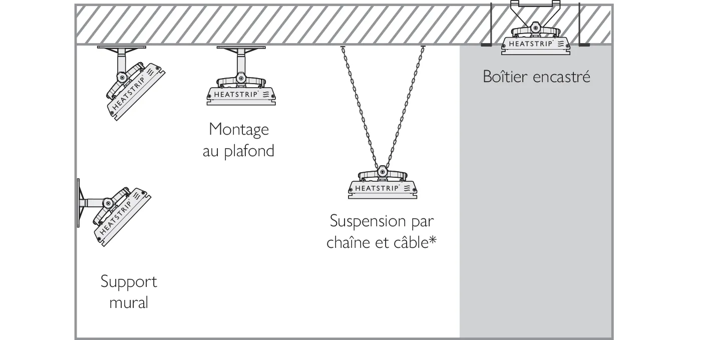 Mounting Options Enhance R and A Fr